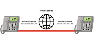 Orbital Net 2