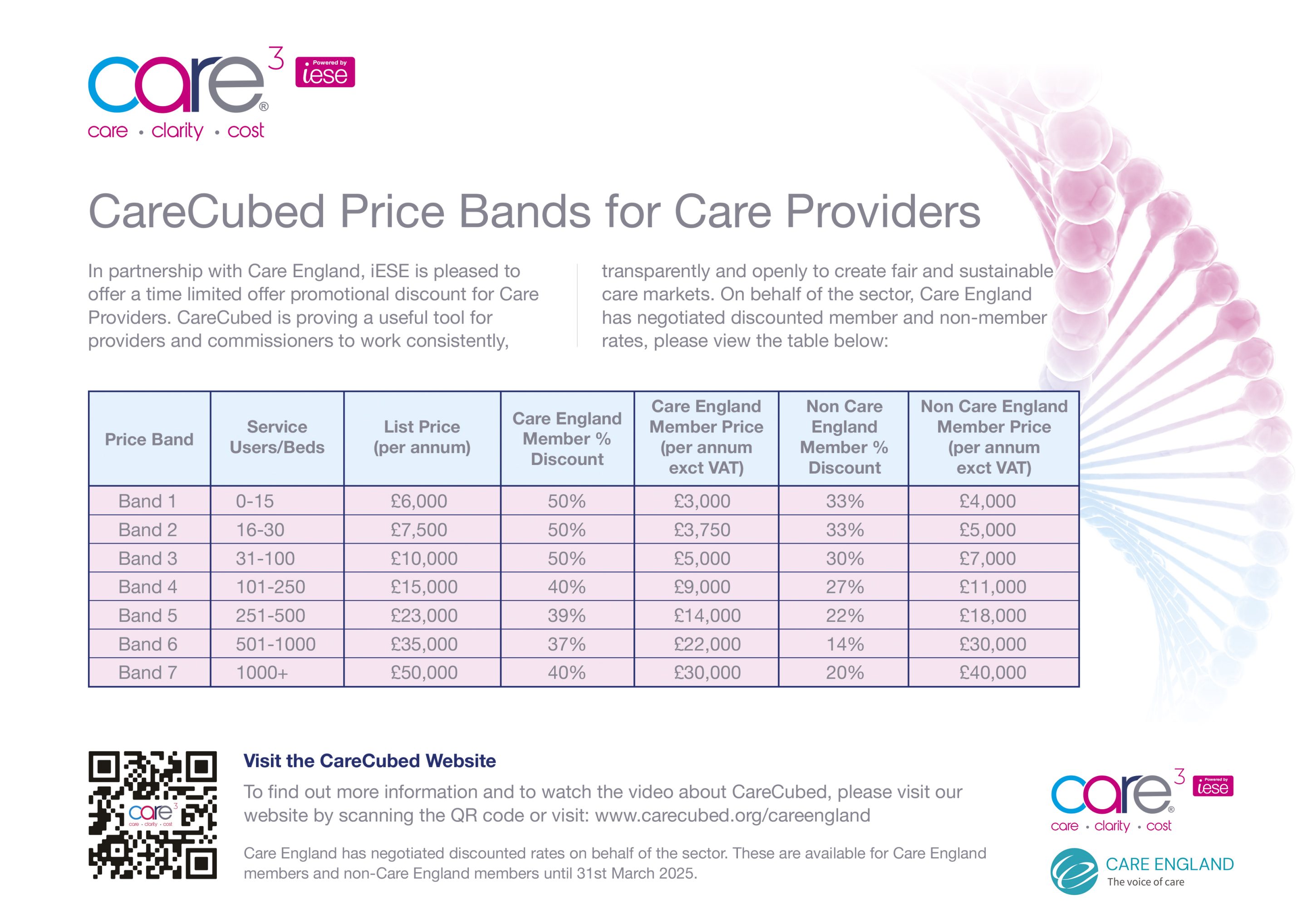 iESE Carecubed Care England A4 Care Provider Document RGB HI RES NO CROPS 2 scaled